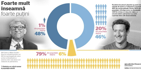 INFOGRAFIE averea globala 