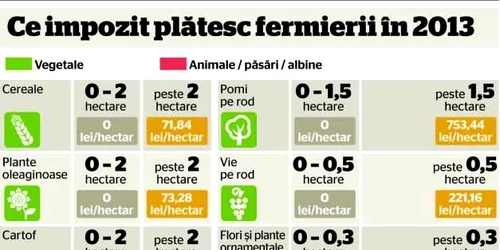 impozitul agricol