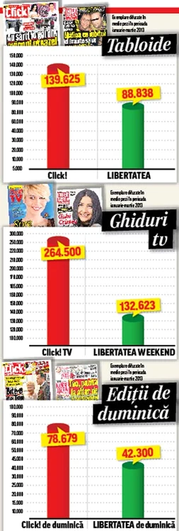 Click!