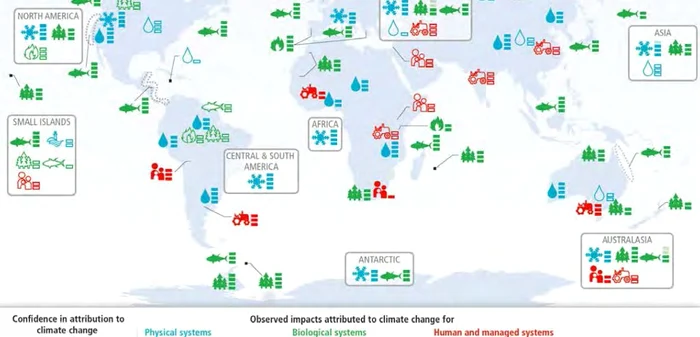 IPCC, 2014