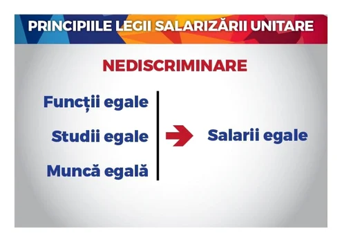 legea salarizarii