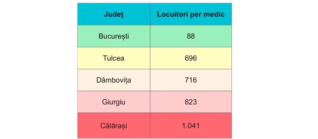 Sursă: analiză proprie, date INSS