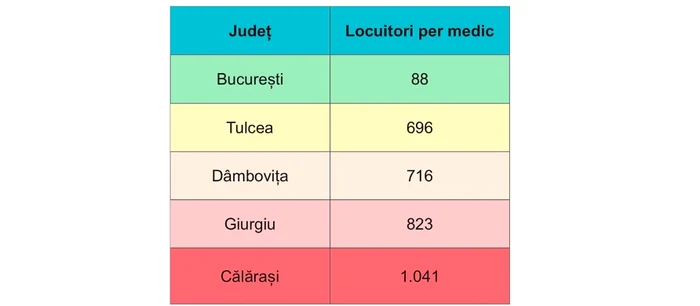 Sursă: analiză proprie, date INSS