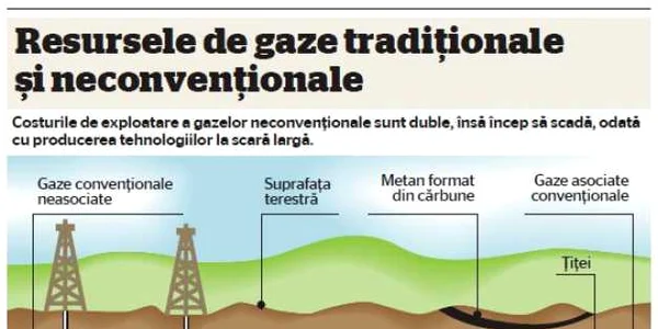 Infografie