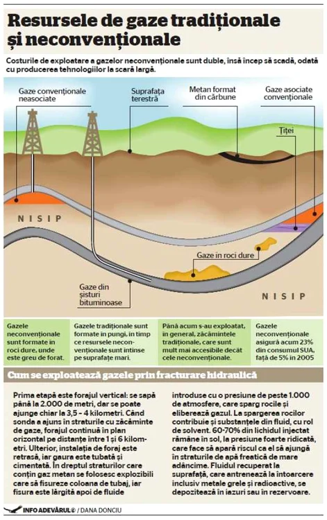 Infografie