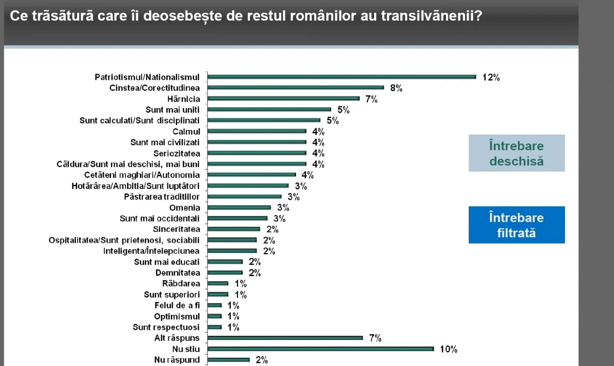 Acestea sunt trăsăturile văzute la ardeleni de românii din celelalte regiuni. FOTO: IRES