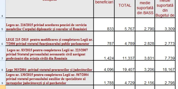 pensii speciale iulie 2020