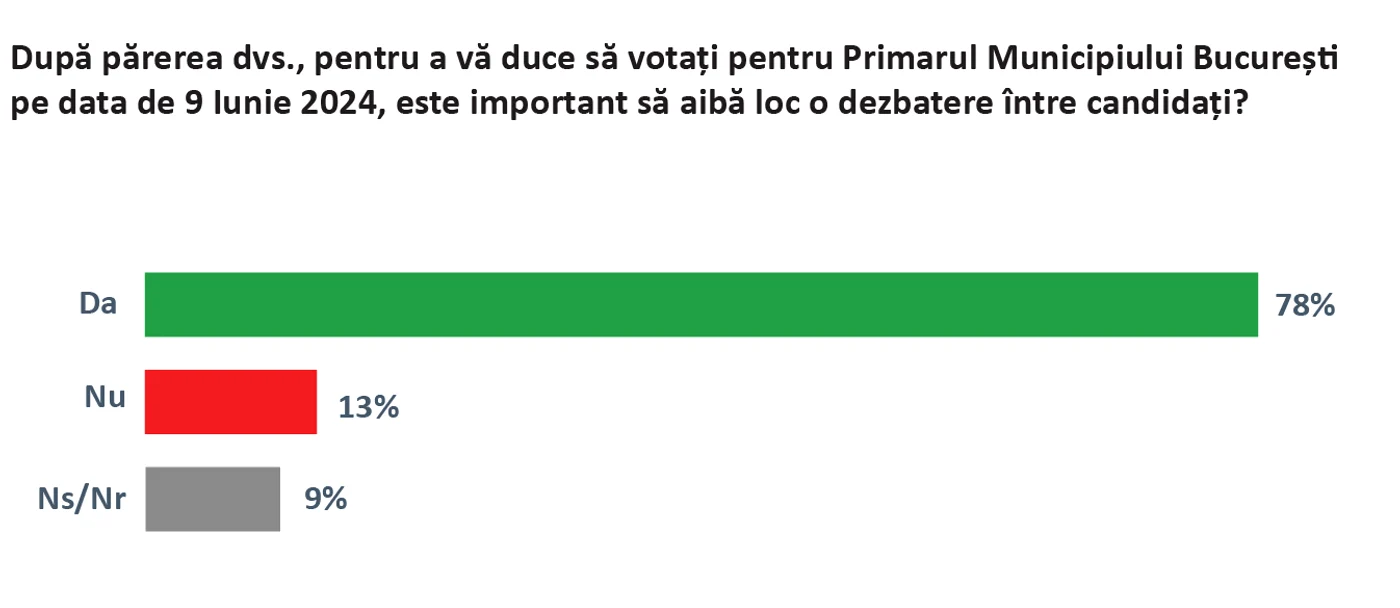 Sondaj Epsilon Poll 3 png