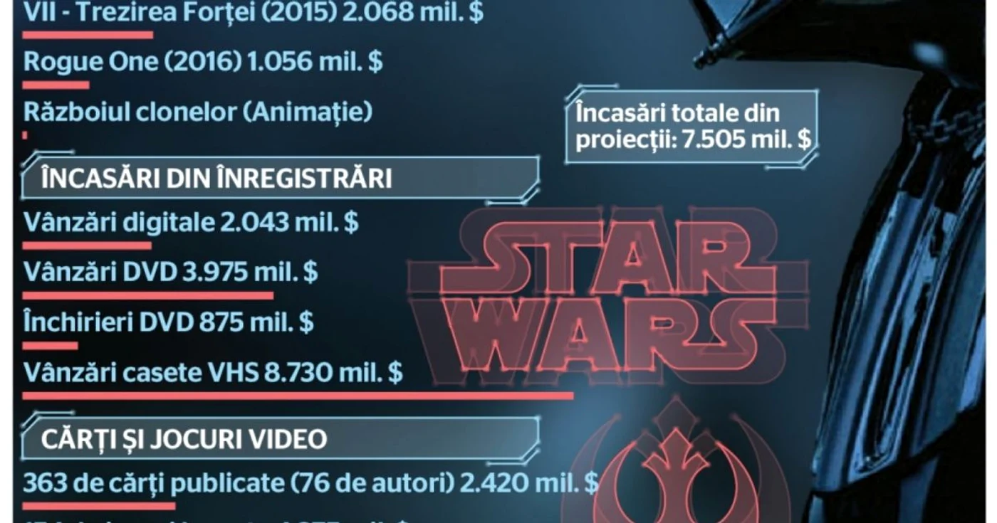 infografic star wars