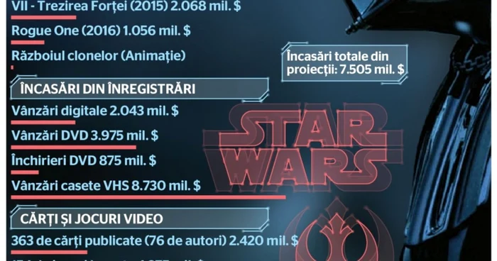 infografic star wars 