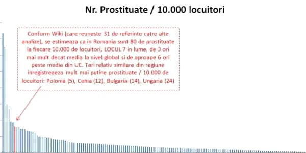 prostituate