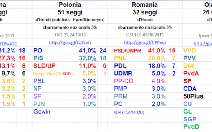 sondaje unteanu rusu