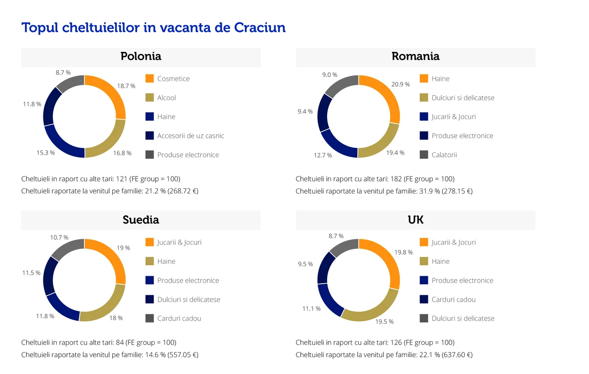 top cheltuieli in vacanta grafic ( 3) jpg jpeg