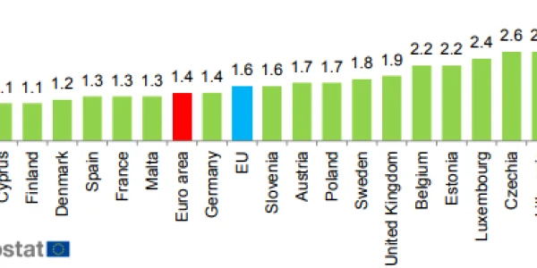 inflatie eurostat martie 2019