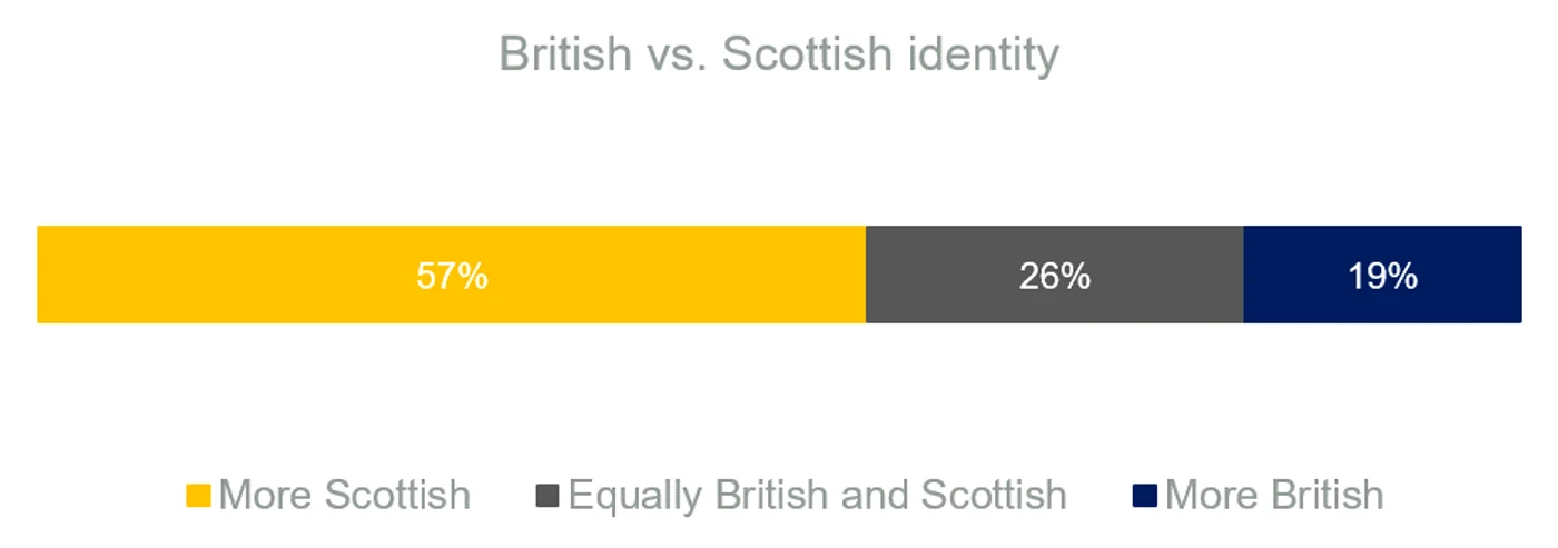 Foto: National Identity in Britain