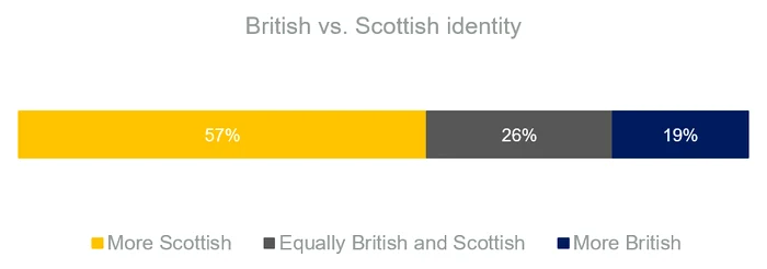 Foto: National Identity in Britain