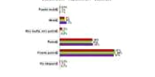 Încrederea în Parlament