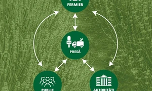 Comunicarea cu fermierii jpeg