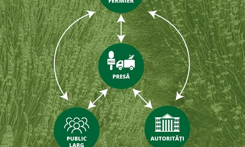 Comunicarea cu fermierii jpeg