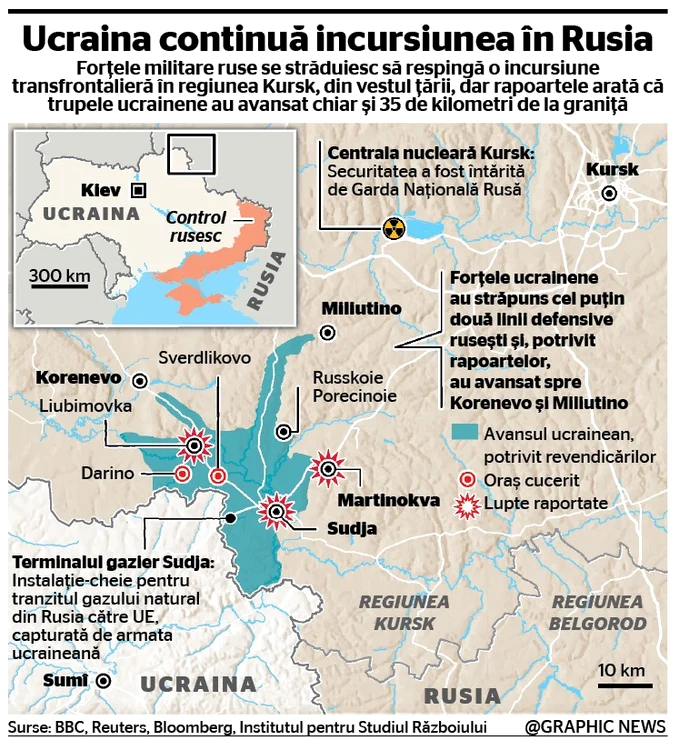 infografie kursk/GraphicNews