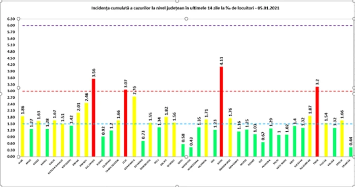 Clujul a reintrat în "zona roșie"