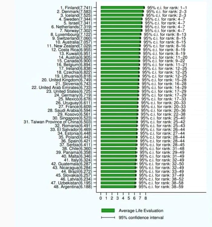 Raportul Mondial al Fericirii 2024. 