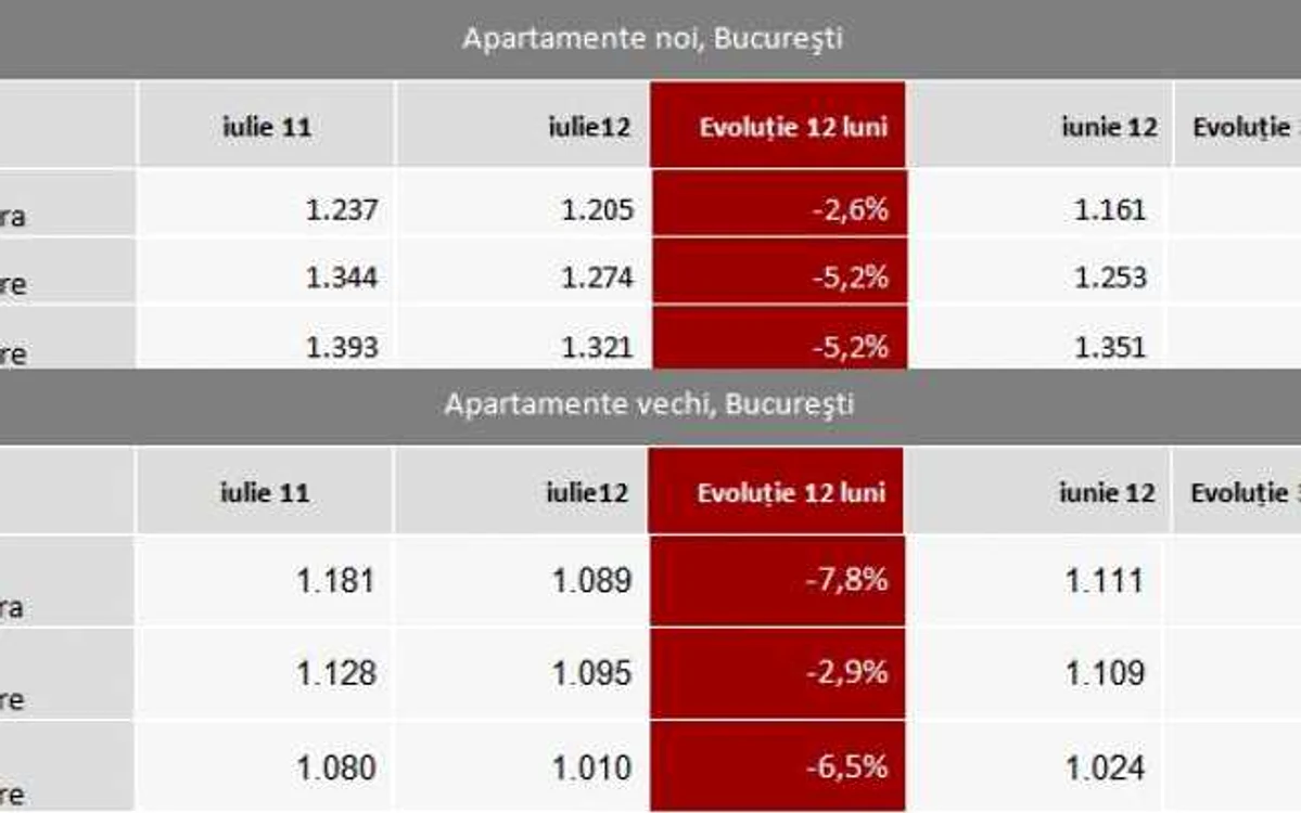 bucuresti