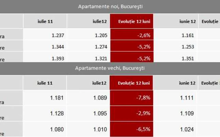 bucuresti