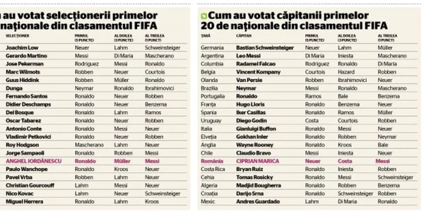 voturi Balon de Aur