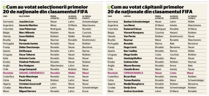 voturi Balon de Aur