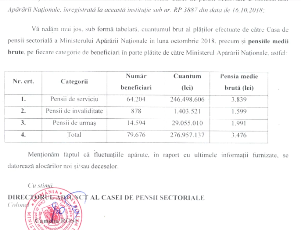 Tabel cu pensiile militare în plată din noiembrie 2018