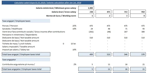 calculator salariu part time 2018 FOTO Traian Deleanu