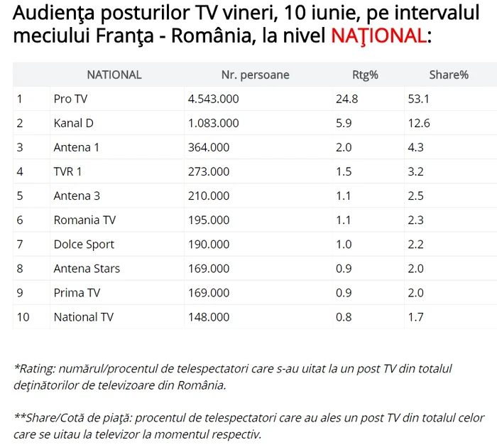 
    Foto Paginademedia.ro  