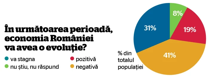 SONDAJ Adevarul despre Romania 4