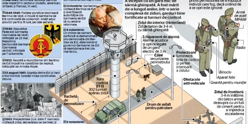 Infografie Zidul Berlinului