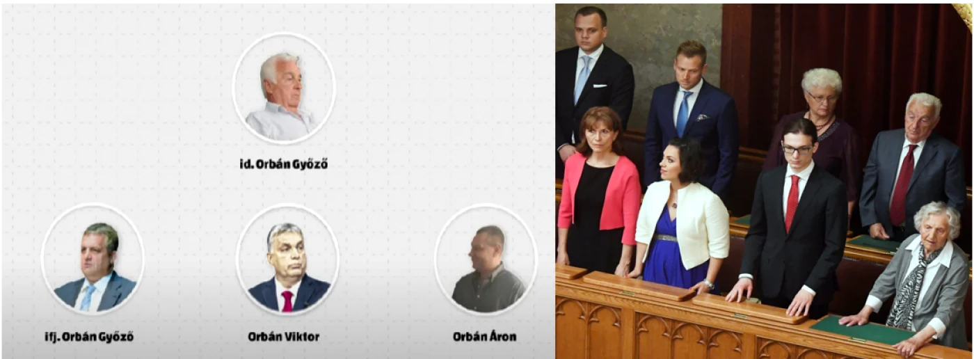 Viktor Orban