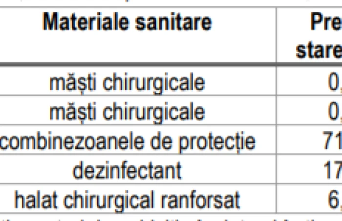 achizitii curtea de conturi