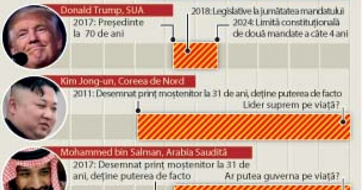 grafic lideri
