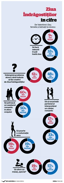 infografie sf valentin