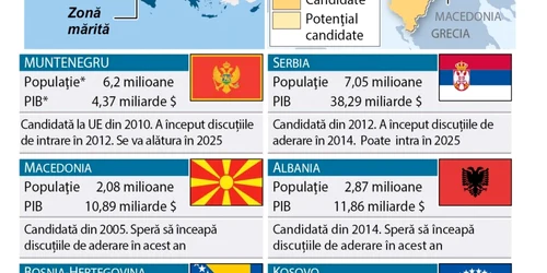 INFOGRAFIE Extindere UE Balcani