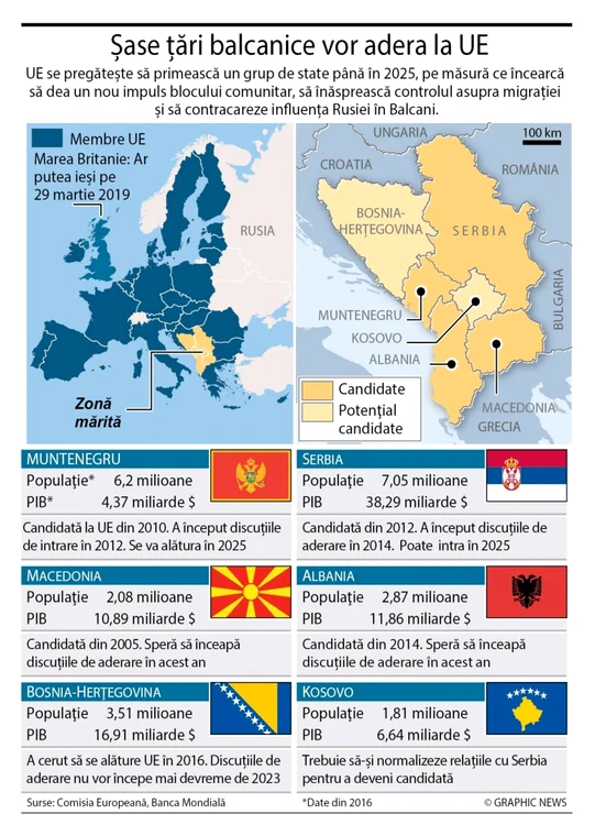 INFOGRAFIE Extindere UE Balcani