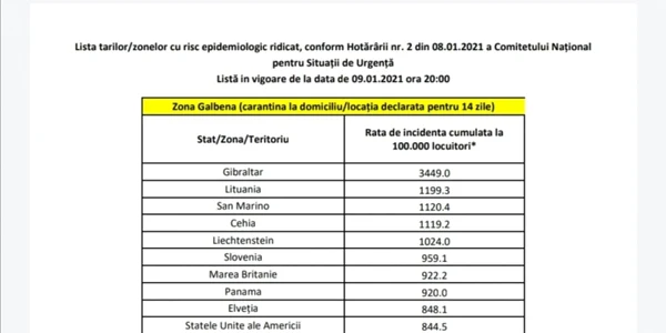 Zona galbenă