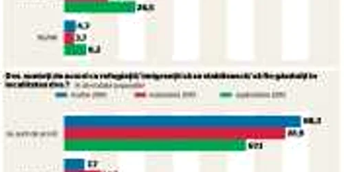 Infografie criza refugiatilor Sondaj Adevarul INSCOP