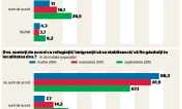 Infografie criza refugiatilor Sondaj Adevarul INSCOP