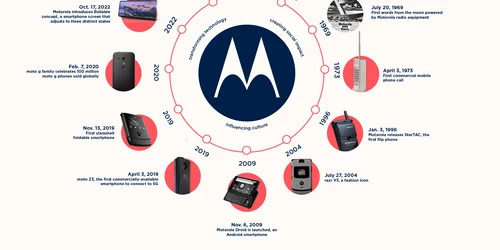 Motorola 95 de ani png