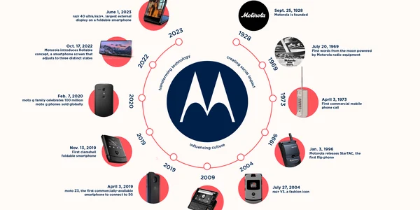 Motorola 95 de ani png