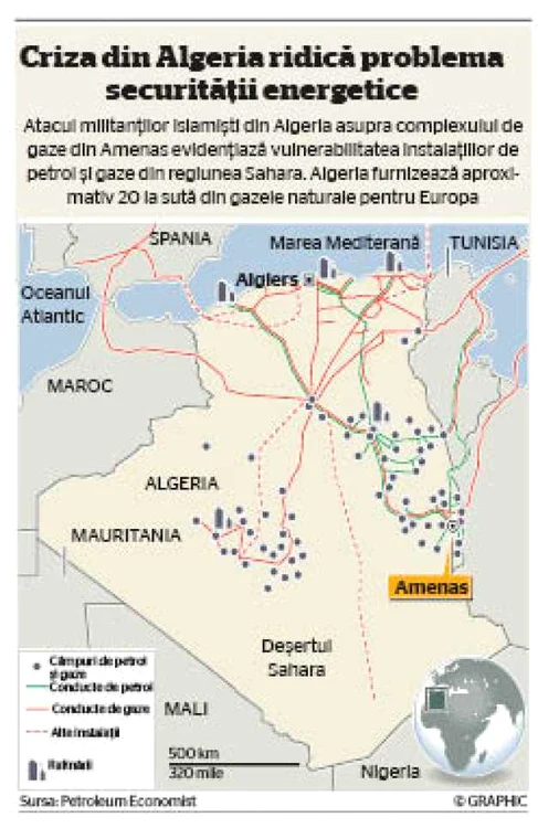 grafic algeria