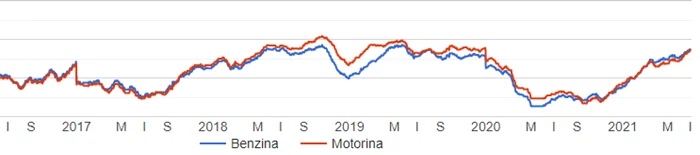 carburanti-preturi