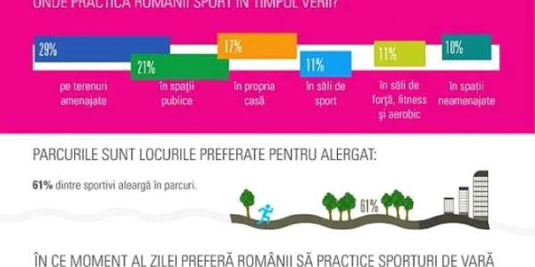 infografic sport