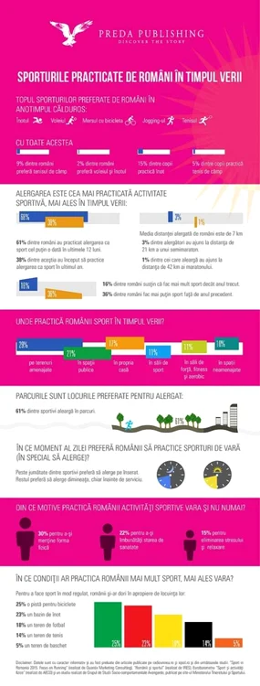 infografic sport